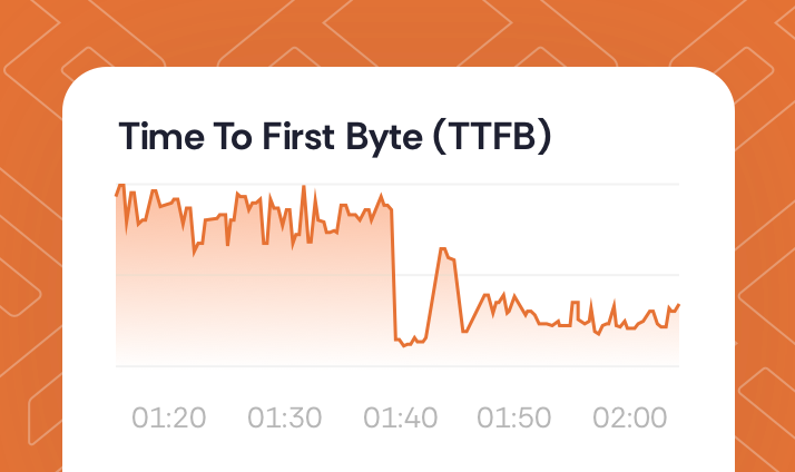 Amélioration du TTFB avec hébergement Gladhost