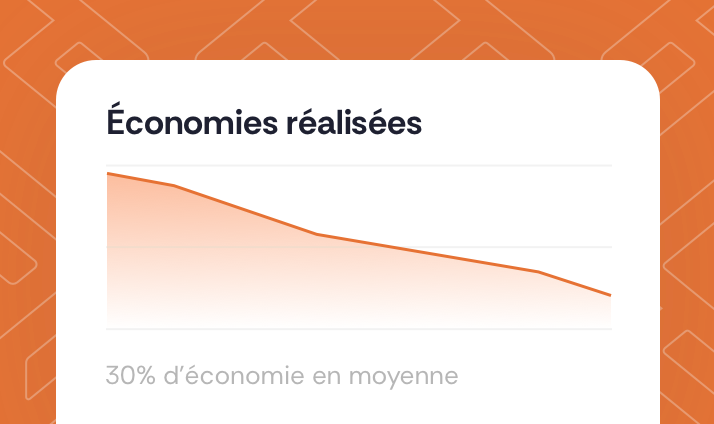économies de 30% en moyenne constatées par nos clients