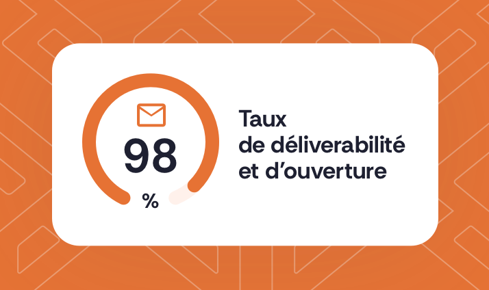 amélioration taux de délivrabilité et d'ouverture pour mails professionnels